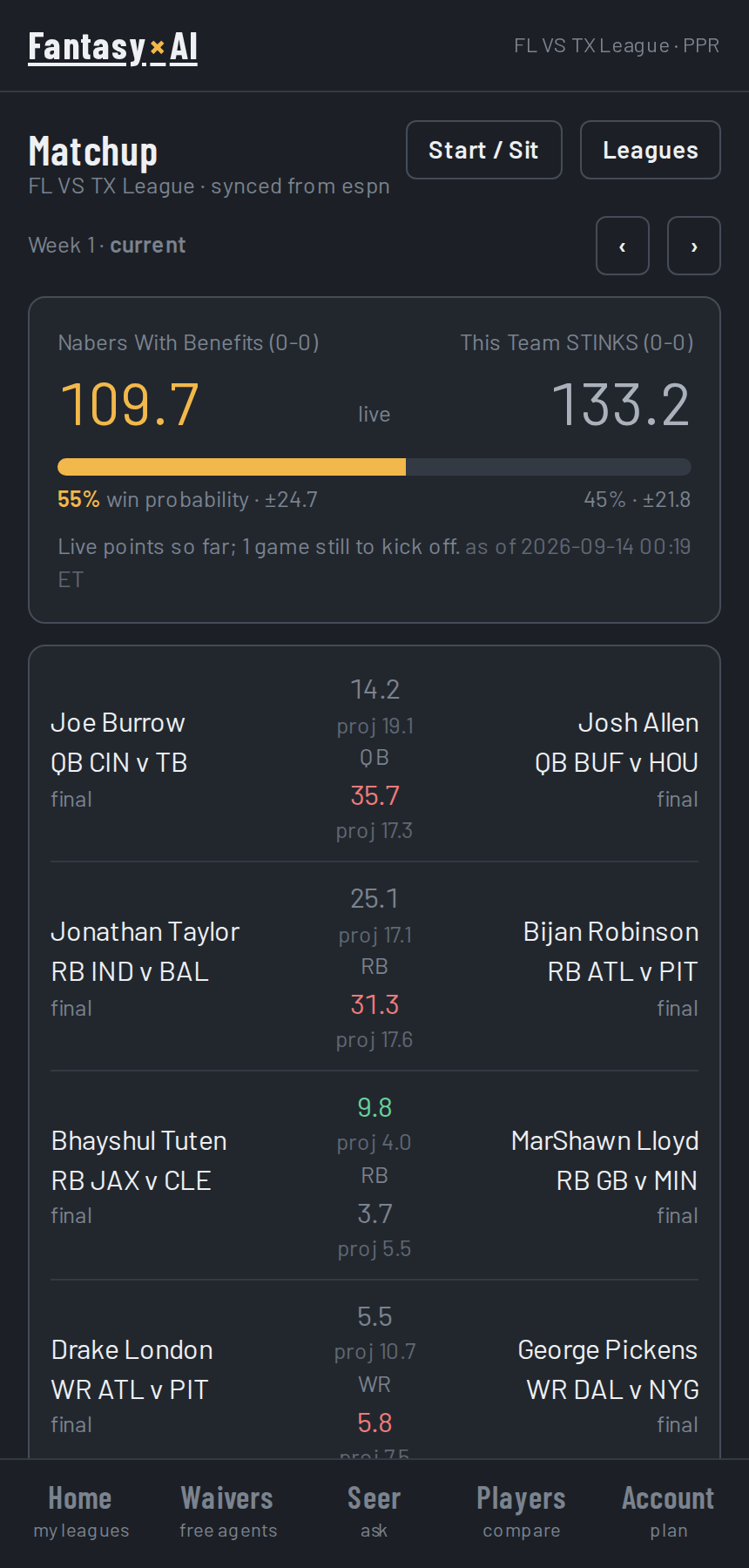 ESPN league synced